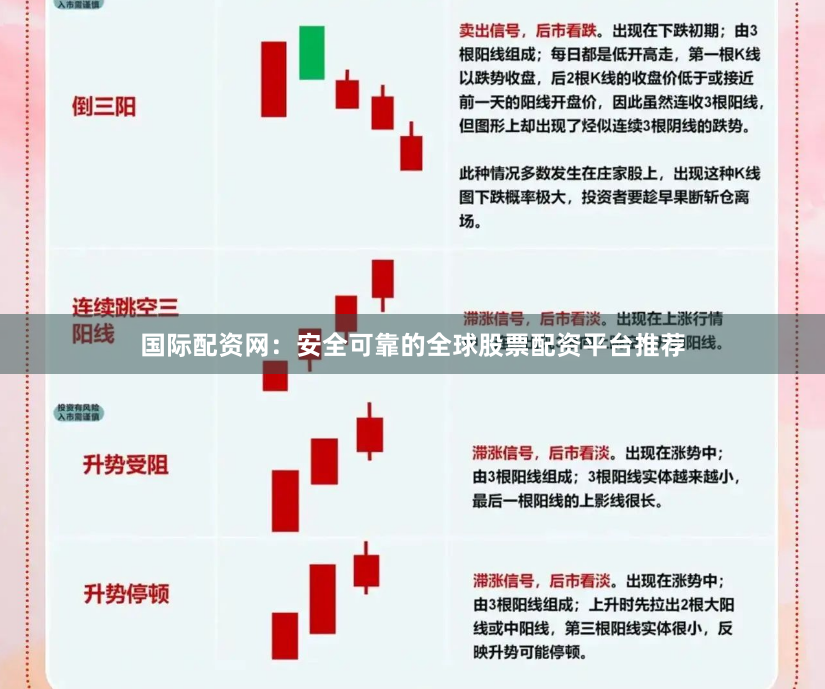 国际配资网：安全可靠的全球股票配资平台推荐