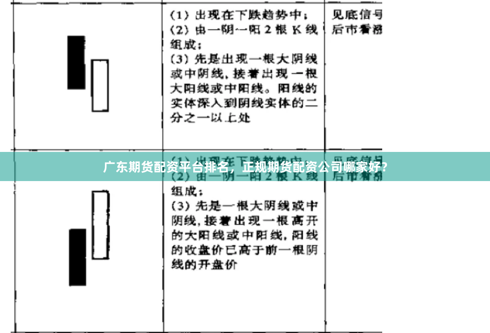 广东期货配资平台排名，正规期货配资公司哪家好？