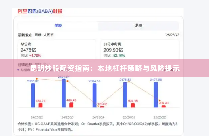 昆明炒股配资指南：本地杠杆策略与风险提示