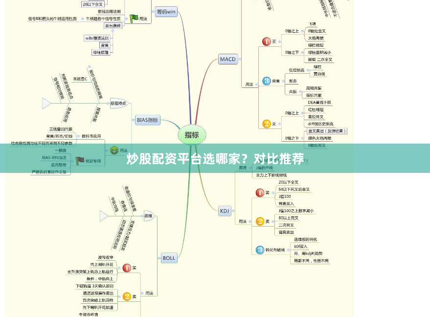 炒股配资平台选哪家？对比推荐