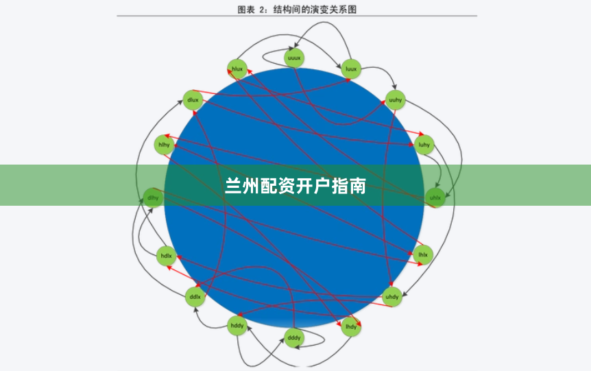 兰州配资开户指南